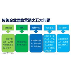 椒江区互联网科技推广与营销策略探析