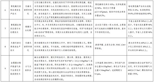 国家发展改革委公示绿色技术推广目录名单，推动经济绿色转型